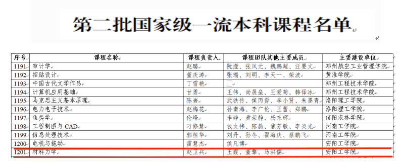https://www.ayit.edu.cn/__local/D/58/A7/2A8DF7896DEC96038278A0F3288_0C3209A0_1C419.png